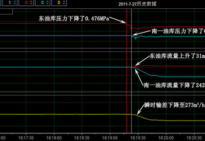 大庆油田采油一厂 东油库–南一油库输油管线