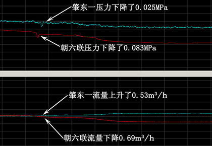 大庆油田采油十厂 肇东一联-朝六联输油管线