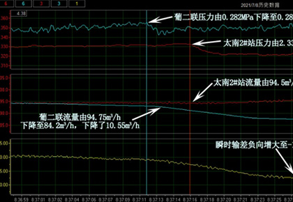 太南2#站–葡二联输油管线