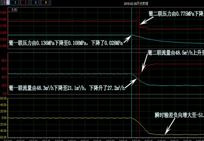 葡二联–葡一联输油管线1