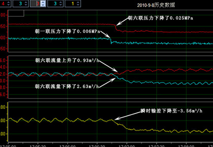 大庆油田采油十厂 朝六联-朝一联输油管线