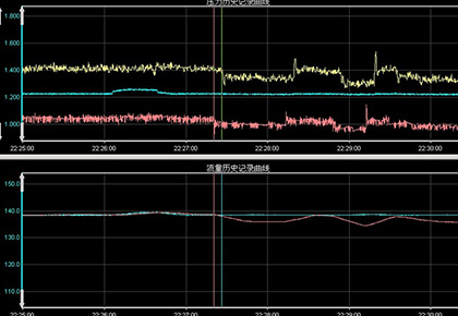 大庆油田采油八厂  宋二联–宋一联输油管线