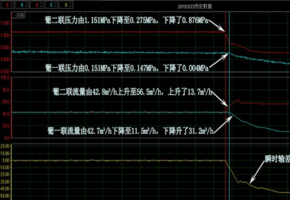 葡二联–葡一联输油管线3
