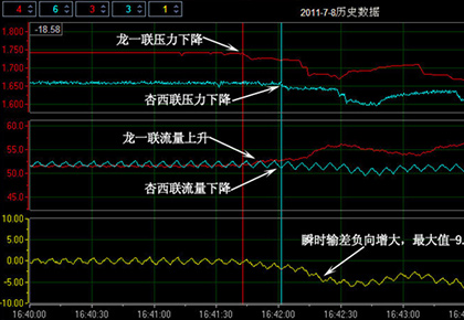 大庆油田采油九厂 龙一联-杏西联输油管线