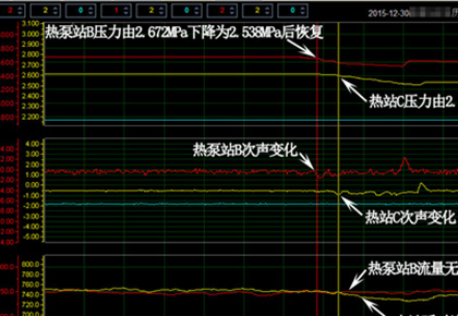 长输管道泄漏事例