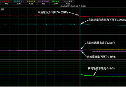 大庆油田采油一厂 东油库–东部计量间输油管线