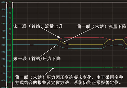 罐车盗油泄漏实例