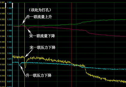 大庆油田采油八厂  升一联–宋一联输油管线