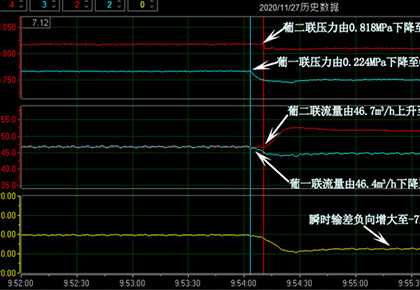 葡二联–葡一联输油管线4