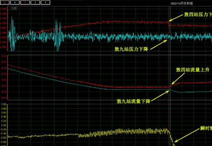 敖四站–敖九站输油管线