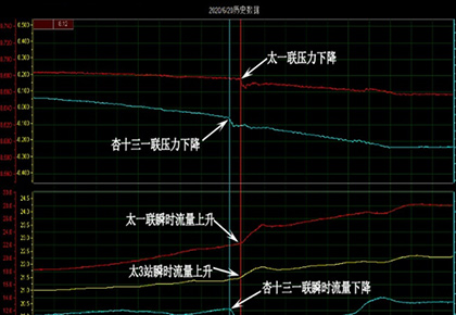 太一联–太北三–杏十三一联输油管线