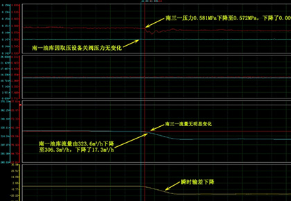 南三一–南一油库输油管线