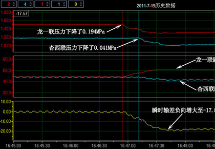 大庆油田采油九厂 龙一联-杏西联输油管线
