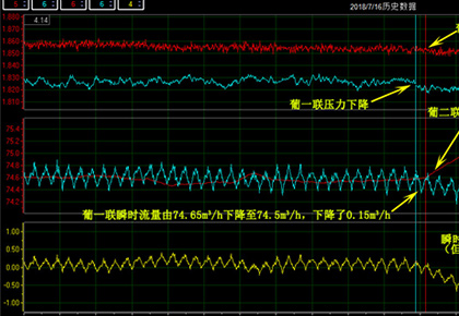 葡二联–葡一联输油管线2