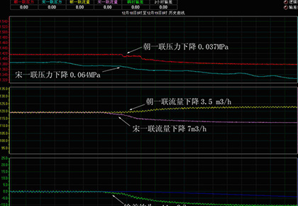大庆油田采油十厂 朝一联-宋一联输油管线